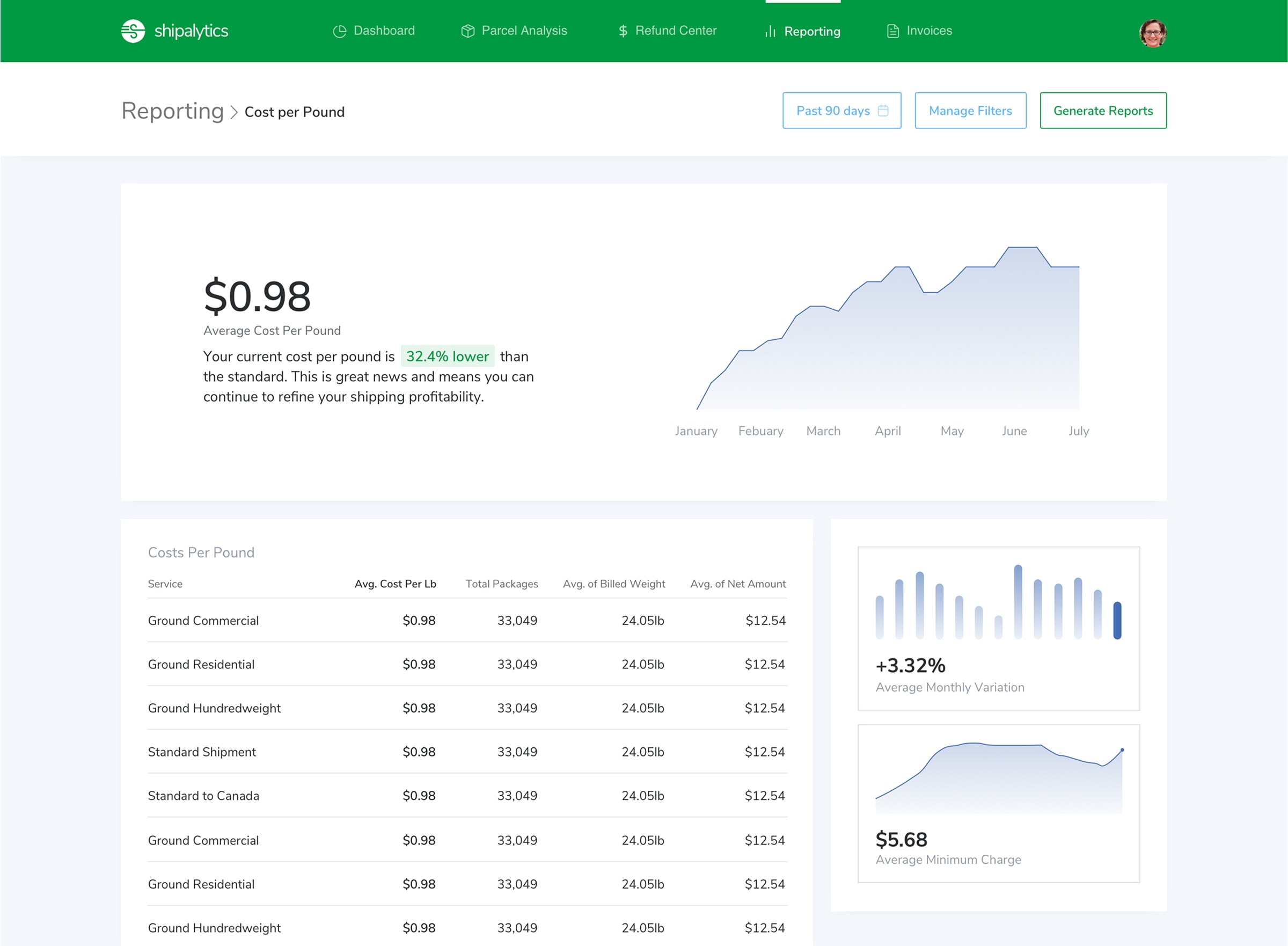 Editorial Style Reporting